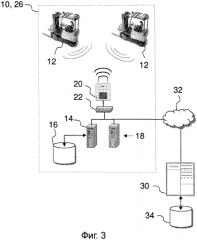 Способ, использующий опознавание воздействия для системы управления парками транспортных средств (патент 2561482)
