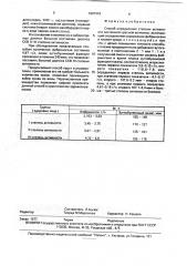 Способ определения степени активности системной красной волчанки (патент 1807419)