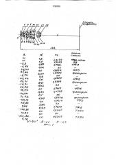 Иммерсионный планапохроматический объектив микроскопа (патент 1720050)