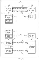 Система беспроводной связи, базовая станция и мобильная станция (патент 2667975)