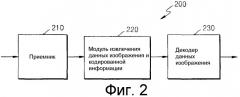 Способ и устройство для кодирования видеоинформации посредством предсказания движения с использованием произвольной области, а также устройство и способ декодирования видеоинформации посредством предсказания движения с использованием произвольной области (патент 2517404)