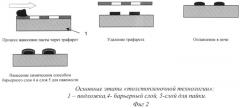 Способ создания токопроводящих дорожек (патент 2494492)