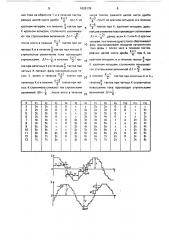 Способ управления двухфазным шаговым двигателем (патент 1628178)