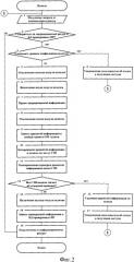 Способ управления доступом к информационным ресурсам компьютерных сетей различных уровней конфиденциальности (патент 2541170)