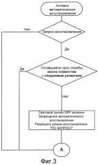 Дизельный двигатель и способ управления дизельным двигателем (патент 2551144)