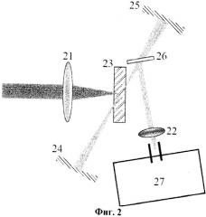 Активная среда лазера (патент 2520946)