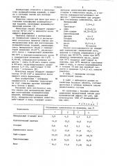 Смазка для металлических форм (патент 1131654)