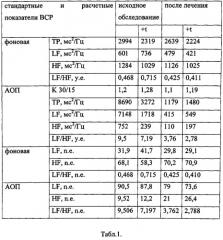 Способ диагностики риска развития стресс-индуцированного мелкоточечного кератолиза (патент 2533732)