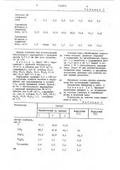 Способ очистки сточных вод от фтора (патент 1122614)