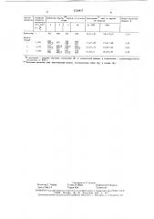 Способ горячей прокатки на широкополосном стане (патент 1526857)