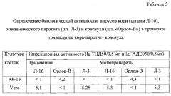 Способ определения биологической активности вирусов кори, эпидемического паротита и краснухи при производстве ассоциированных препаратов (варианты) (патент 2606848)