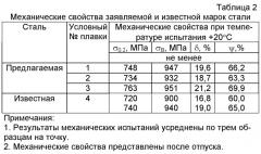 Жаропрочная сталь для энергетического машиностроения (патент 2426814)