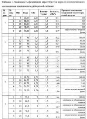 Способ получения пустотелых гранул (патент 2656278)