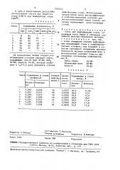 Смесь для дефосфорации стали (патент 1567645)