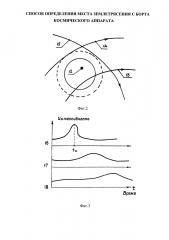 Способ определения места землетрясения с борта космического аппарата (патент 2611595)