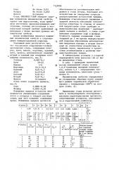 Коррозионно-стойкая аустенитная сталь (патент 1112806)
