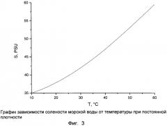 Способ маскировки следа подводного аппарата (патент 2564935)