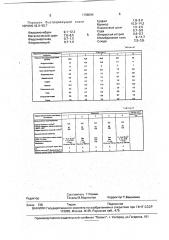 Состав электродного покрытия для наплавки (патент 1798094)