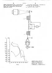 Способ стабилизации режима термовытяжки химических нитей (патент 619552)