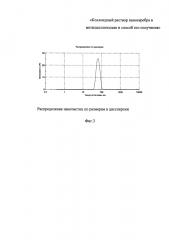 Коллоидный раствор наносеребра в метилцеллозольве и способ его получения (патент 2618303)
