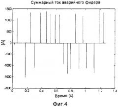 Способ и устройство для определения неустойчивого замыкания на землю (патент 2358273)
