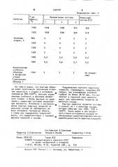 Огнеупорная масса для покрытия шамотных изделий (патент 1020404)