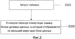Способ для управления отображением кэша и системой кэша (патент 2556459)