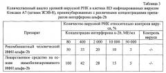 Противоэнтеровирусное и иммуностимулирующее средство (патент 2554761)