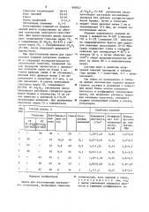 Шихта для изготовления легковесных огнеупоров (патент 908767)