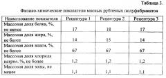 Способ приготовления мясных рубленых полуфабрикатов (патент 2561530)