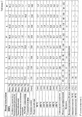 Пленка из винилхлоридного полимера и способ ее получения (патент 2550895)