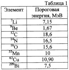 Способ измерения энергии ускоренных электронов в бетатроне (патент 2408903)