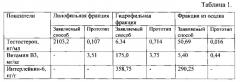 Способ получения экстракта из пантов для наружного или внутреннего применения (патент 2560696)