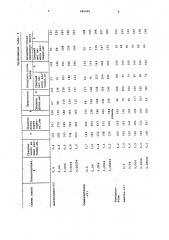 Стимулятор роста растений (патент 946481)