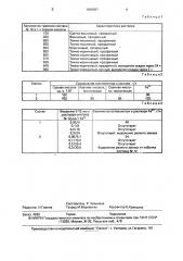 Способ регенегарции отработанных кислотных растворов для травления стали (патент 1696587)