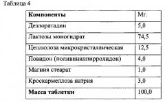 Лекарственная форма, содержащая дезлоратадин и способ ее изготовления (патент 2550958)