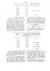 Способ количественного определения фолиевой кислоты в препаратах (патент 1302135)