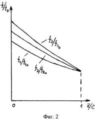 Способ определения положения границы раздела двух веществ в емкости (патент 2578749)