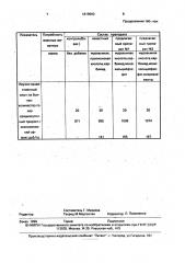 Способ консервирования зеленых растений (патент 1819563)