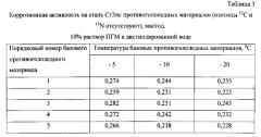 Способ получения твердого противогололедного материала на основе пищевой поваренной соли и кальцинированного хлорида кальция (варианты) (патент 2583961)