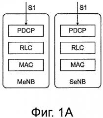 Способ передачи данных восходящего канала в среде с двойным соединением (патент 2638178)