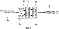 Способ совмещения параметрического многоканального аудиокодирования с матричным многоканальным кодированием объемного звучания (патент 2382418)
