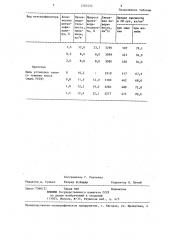 Способ измельчения цементного клинкера (патент 1283232)