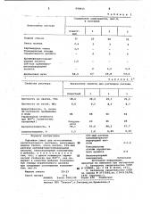 Сырьевая смесь для изготовления кислотоупорного раствора (патент 998415)