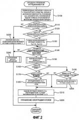 Автомобиль и способ управления автомобилем (патент 2290330)