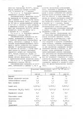 Способ получения дивинилнитрильных каучуков (патент 366722)