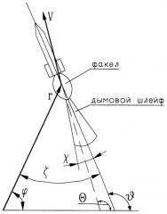 Способ управления ракетой (патент 2263874)