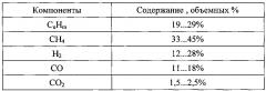 Установка для получения нагретых газов из углеродсодержащего материала (патент 2615690)