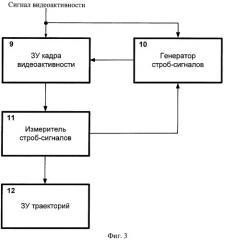 Способ распознавания сигнала изображений (патент 2413301)