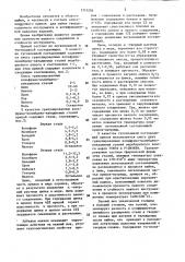Композиционный припой для пайки и наплавки (патент 1315203)